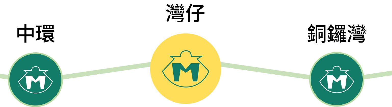 中心地點 (mobile)